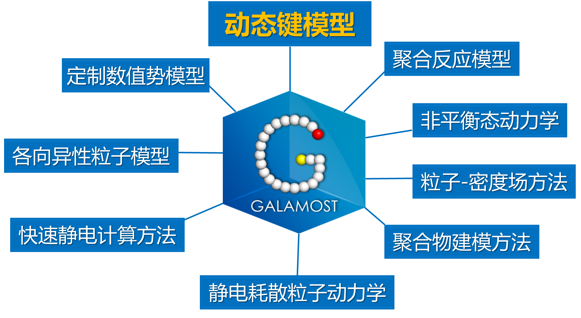 GALAMOST