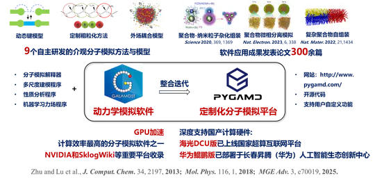 吉林大学化学学院介观尺度分子模拟软件平台建设取得最新进展