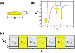 A chiral smectic phase induced by an alternating external field