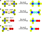 A controlling parameter of topological defects in two-dimensional covalent organic frameworks