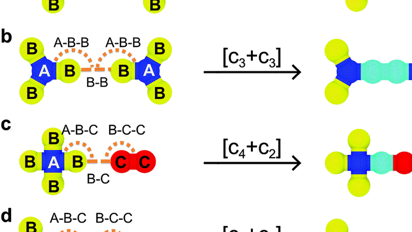 A controlling parameter of topological defects in two-dimensional covalent organic frameworks