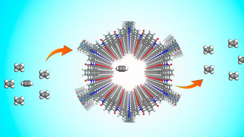 A Crystalline Polyimide Porous Organic Framework for Selective Adsorption of Acetylene over Ethylene