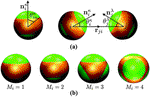 A versatile model for soft patchy particles with various patch arrangements