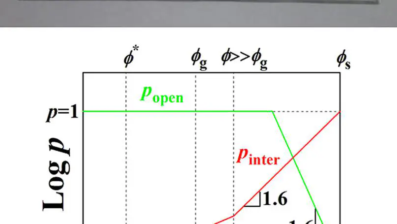 Associating behavior of one polyimide with high molecular weight in solution through a relatively weak interaction