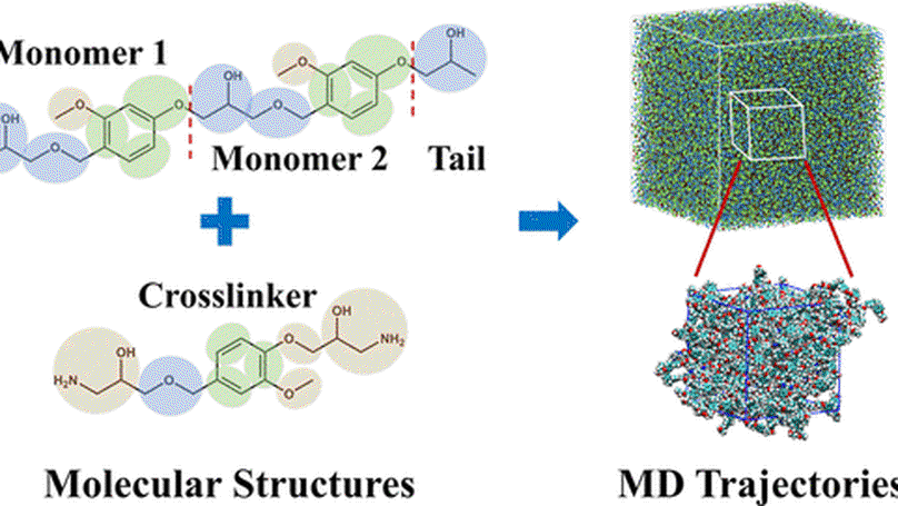 Automatic Multiscale Method of Building up a Cross-linked Polymer  Reaction System:Bridging SMILES to the Multiscale Molecular Dynamics  Simulation
