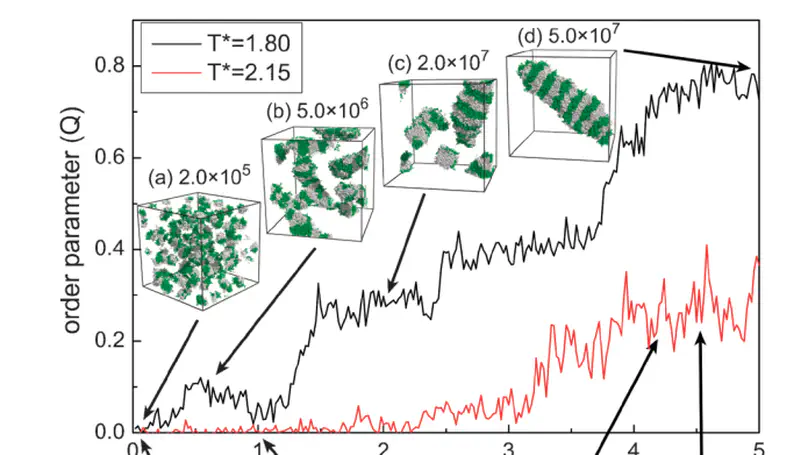 Brownian dynamics simulation study on the self-assembly of incompatible star-like block copolymers in dilute solution