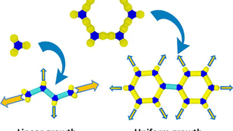 Building Block Design for Minimizing Defects in the Construction of Two-Dimensional Covalent Organic Frameworks