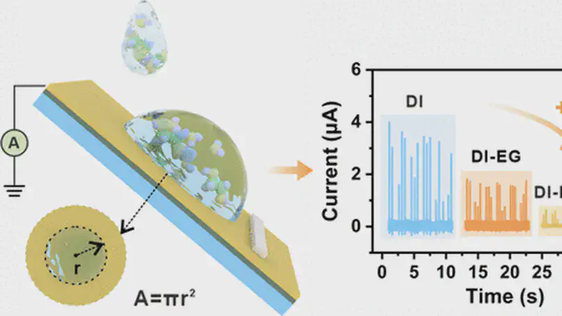 Charge Transfer Mechanisms of Adaptive Multicomponent Solutions  at Solid–Liquid Interfaces for Real-Time Coolant State Monitoring