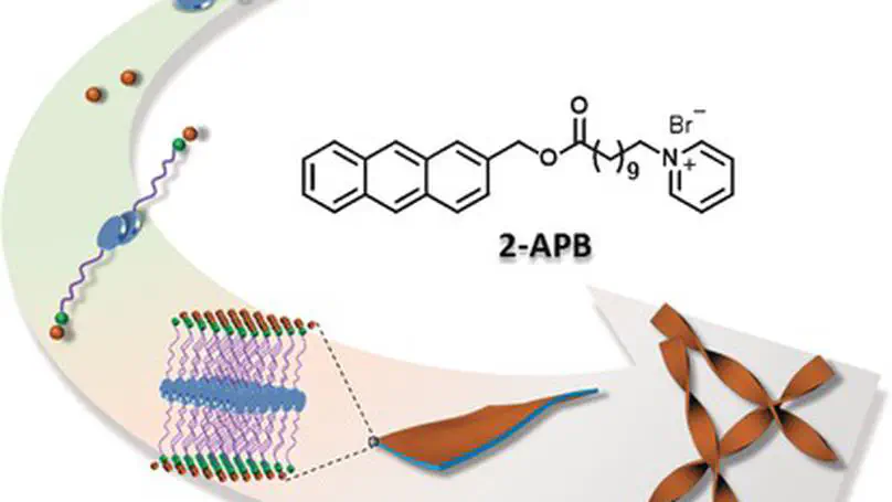 Chiral Assemblies from an Achiral Pyridinium-Tailored Anthracene