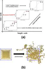 Chiral Assemblies from an Achiral Pyridinium-Tailored Anthracene