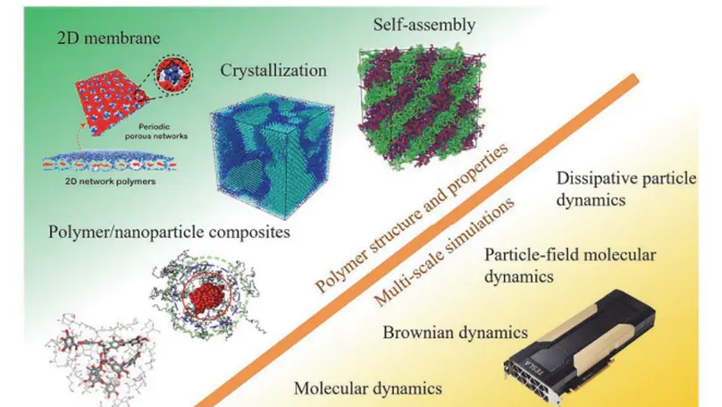 Coarse-grained Dynamics Simulation in Polymer Systems:from Structures to Material Properties