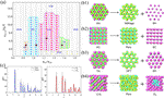 Colloidal cubic diamond photonic crystals through cooperative self-assembly