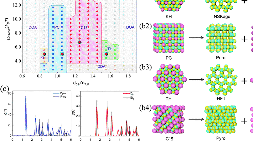 Colloidal cubic diamond photonic crystals through cooperative self-assembly