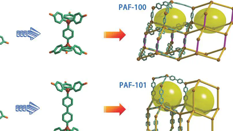 Construction of Porous Aromatic Frameworks with Exceptional Porosity via Building Unit Engineering