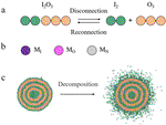 Controlled release mechanism of drugs from onion-like dendrimersomes:insight from dissipative particle dynamics simulations