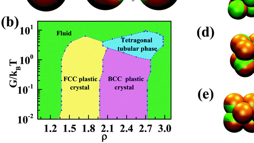 Coupling and decoupling between translational and rotational dynamics in supercooled monodisperse soft Janus particles