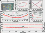 Covalent Organic Framework with Multiple Redox Active Sites for High-Performance Aqueous Calcium Ion Batteries