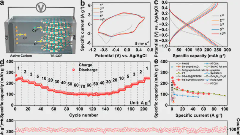 Covalent Organic Framework with Multiple Redox Active Sites for High-Performance Aqueous Calcium Ion Batteries