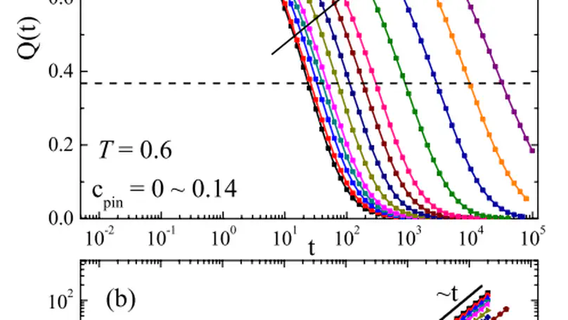 Decoupling of relaxation and diffusion in random pinning glass-forming liquids