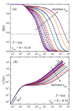 Decoupling of relaxation and diffusion in random pinning glass-forming liquids