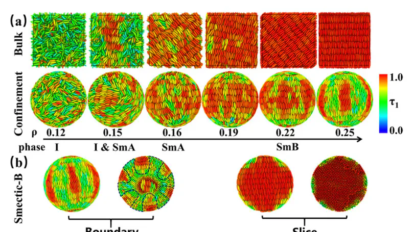 Defect transition of smectic liquid crystals confined in spherical cavities