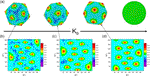 Exploring the interplay of liquid crystal orientation and spherical elastic shell deformation in spatial confinement