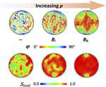 External field induced defect transformation in circular confined Gay–Berne liquid crystals