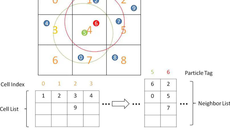 GALAMOST:GPU-accelerated large-scale molecular simulation toolkit