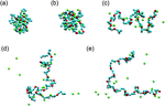 GPU-Accelerated Molecular Dynamics Simulation to Study Liquid  Crystal Phase Transition Using Coarse-Grained Gay-Berne Anisotropic  Potential