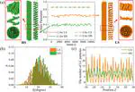 Helical structures of achiral liquid crystals under cylindrical confinement