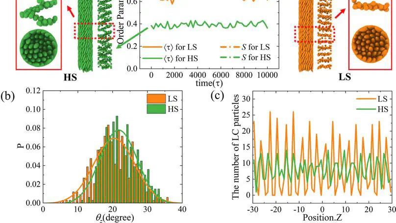 Helical structures of achiral liquid crystals under cylindrical confinement