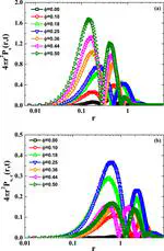 Heterogeneous dynamics of unentangled chains in polymer nanocomposites