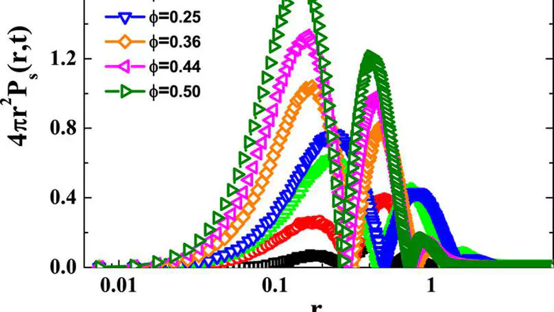 Heterogeneous dynamics of unentangled chains in polymer nanocomposites