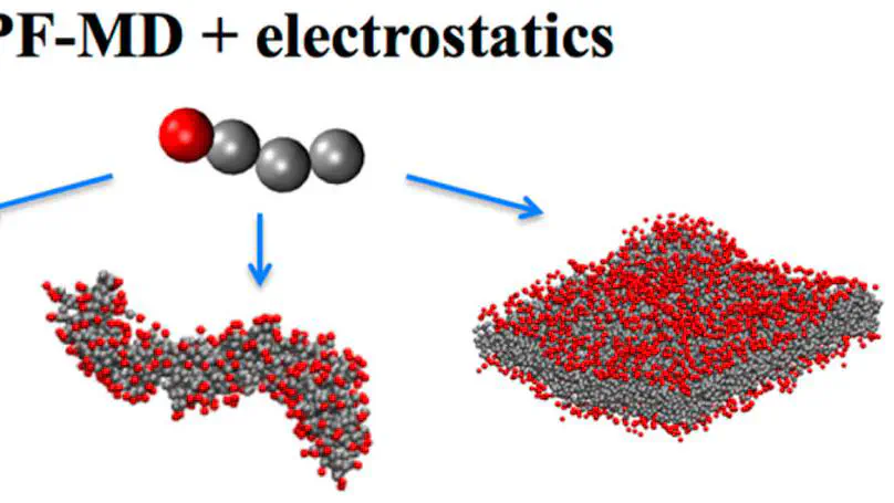 Hybrid particle-field molecular dynamics simulations of charged amphiphiles in aqueous environment