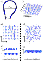 Hybrid Particle-Field Molecular Dynamics Simulations of Charged Amphiphiles in an Aqueous Environment