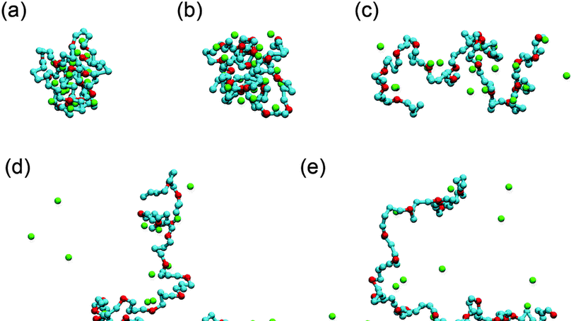 Hybrid particle–field molecular dynamics simulation for polyelectrolyte systems