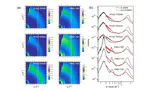 Improving Performance of All-Polymer Solar Cells Through Backbone Engineering of Both Donors and Acceptors