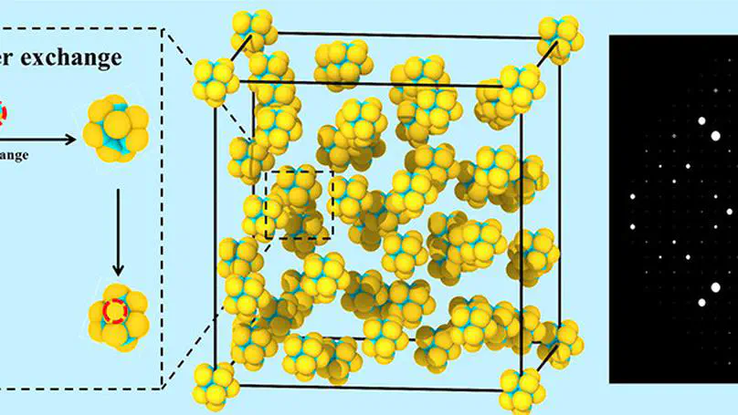 Intercluster Exchange-Stabilized Novel Complex Colloidal χ <sub>c</sub> Phase