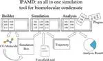 IPAMD:A Plugin-Based Software for Biomolecular Condensate Simulations