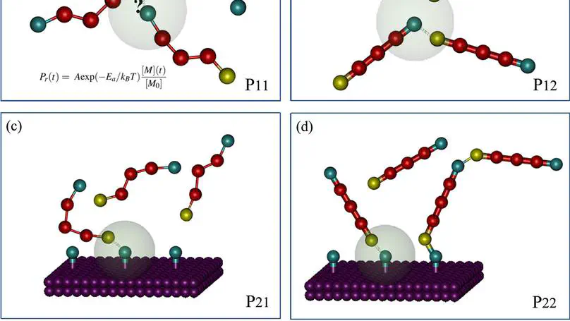 Kinetic step-growth polymerization:A dissipative particle dynamics simulation study