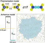 Mechanisms of Defect Correction by Reversible Chemistries in Covalent Organic Frameworks