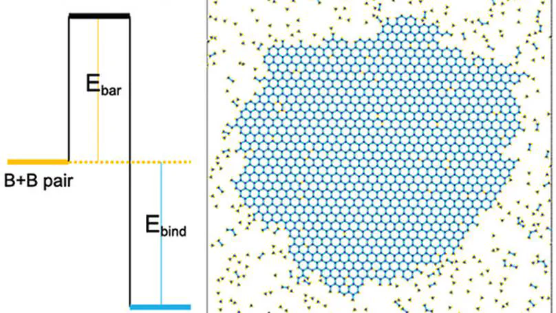 Mechanisms of Defect Correction by Reversible Chemistries in Covalent Organic Frameworks