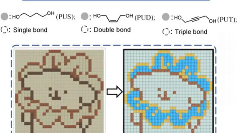 Nonconventional Full-Color Luminescent Polyurethanes:Luminescence Mechanism at the Molecular Orbital Level
