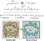 Nonconventional Full-Color Luminescent Polyurethanes:Luminescence Mechanism at the Molecular Orbital Level