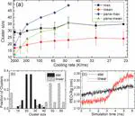Note:Different micellization behavior of miktoarm star-like and diblock copolymers