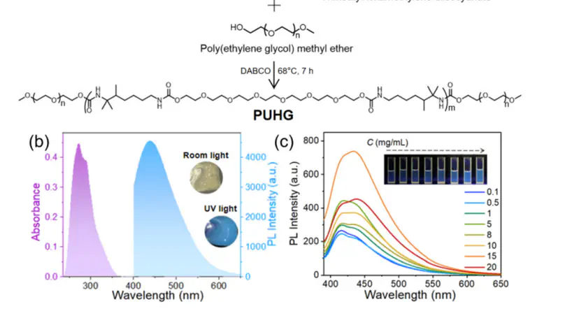 One-pot preparation of nonconventional luminescent polymer gels driven by polymerization