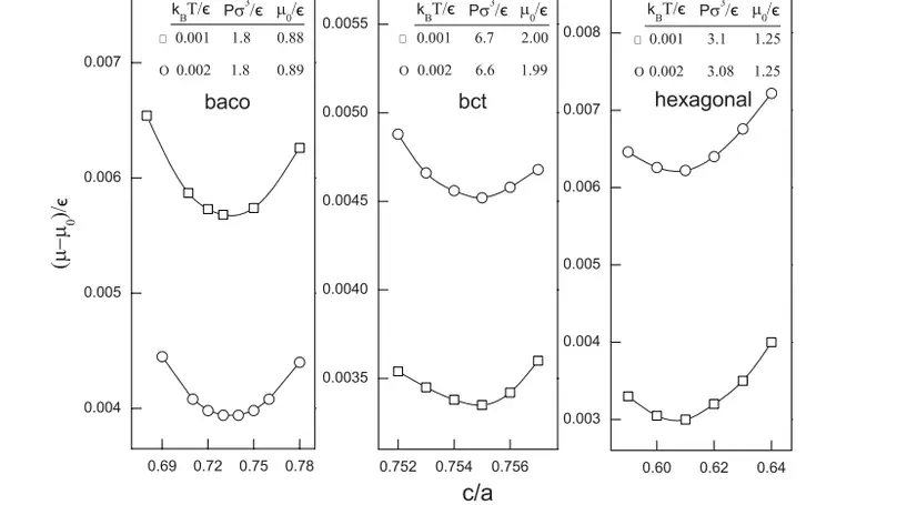 Phase diagram of spherical particles interacted with harmonic repulsions