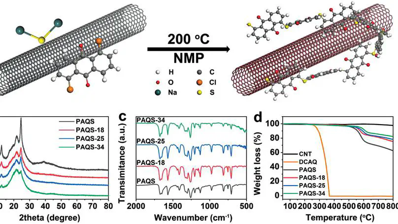 Poly(Anthraquinonyl Sulfide)/CNT Composites as High-Rate-Performance Cathodes for Nonaqueous Rechargeable Calcium-Ion Batteries