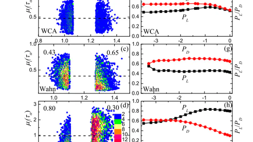 Probing heterogeneous dynamics from spatial density correlation in glass-forming liquids