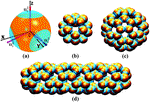 Probing heterogeneous dynamics from spatial density correlation in glass-forming liquids